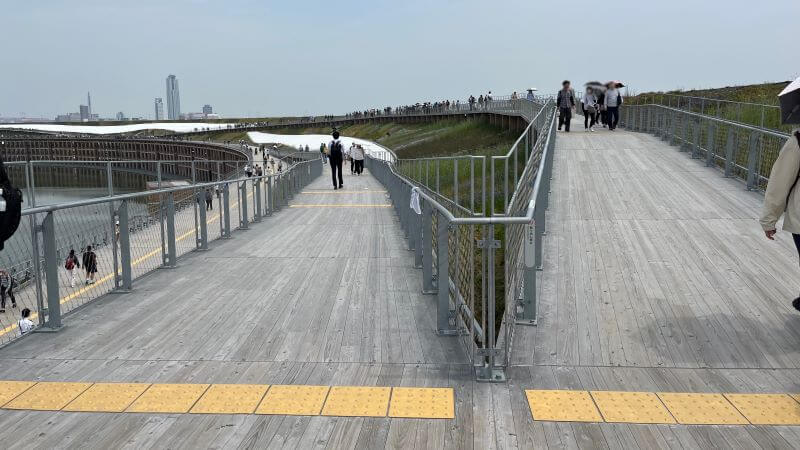 内側と外側の分岐