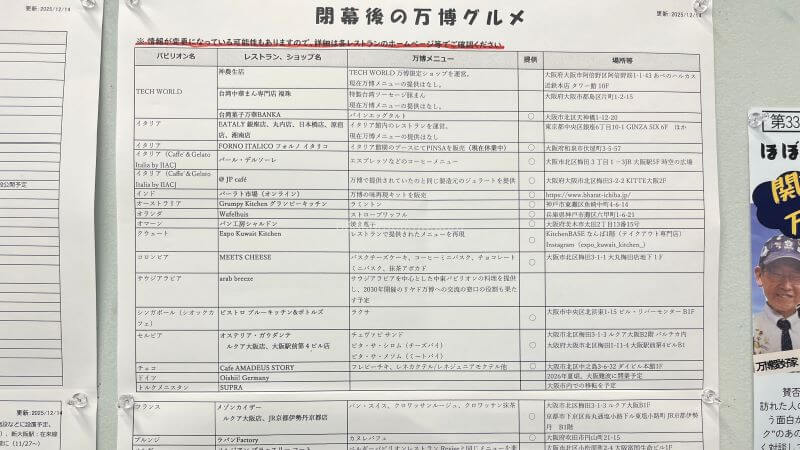 閉幕後の万博グルメ