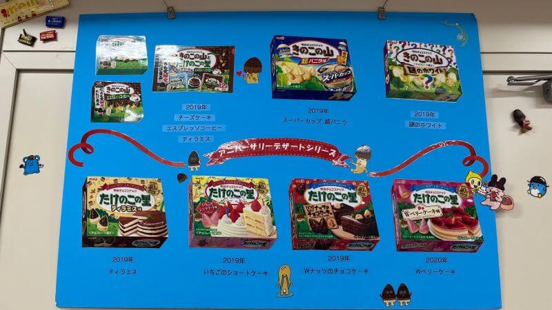 たけのこ・きのこ